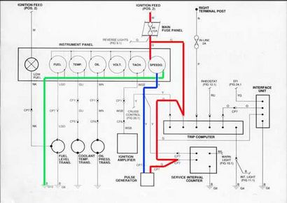 Upgrade auf einem elektronischen Tachometer