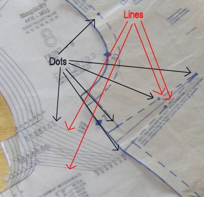 L'utilisation de plusieurs modèles Sized - Trucs et astuces