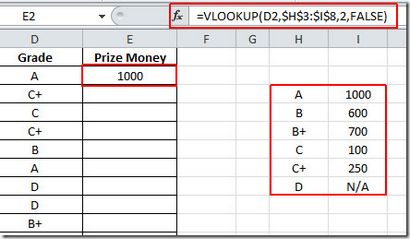 Fonction RECHERCHEV Formula Dans Excel 2010 Tutorial