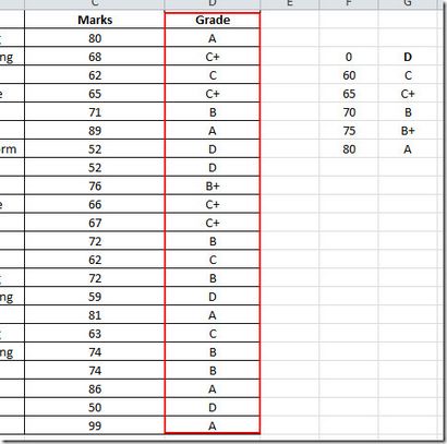 Fonction RECHERCHEV Formula Dans Excel 2010 Tutorial