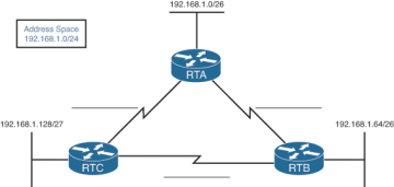 VLSM pratique Cisco Aborder systèmes CCENT et guide d'étude réseaux IP sous-réseau