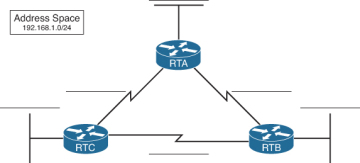 VLSM Adressierungsschemata Cisco CCENT Praxis und Study Guide Subnetting IP-Netzwerke