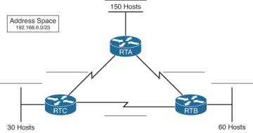 VLSM Adressierungsschemata Cisco CCENT Praxis und Study Guide Subnetting IP-Netzwerke