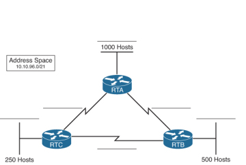 VLSM Adressierungsschemata Cisco CCENT Praxis und Study Guide Subnetting IP-Netzwerke