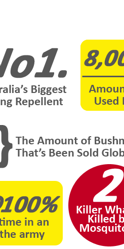 Bienvenue sur Bushman Répulsif - Australie Numéro 1 insectifuge Prime Repellant