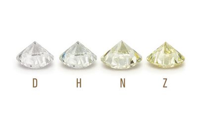 Qu'est-ce que couleur diamant, 4Cs de la qualité de diamant par GIA