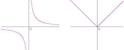 Was ist die Bedeutung des Derivats Ein Ansatz zur Infinitesimalrechnung