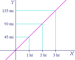 Was ist die Bedeutung des Derivats Ein Ansatz zur Infinitesimalrechnung