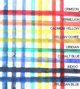 Ce que vous devez savoir sur la théorie des couleurs pour la peinture