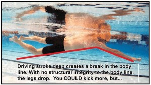 Welche Tritt ist für Sie am besten 2-Beat-oder 6-Beat-- Schwimmen für das Leben gut schwimmen und leben gut Blog von
