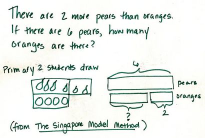 Warum liebe ich Singapur Math