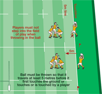 Lois du monde de rugby - Education Law du monde de rugby du droit du site Web 19 toucher et LineOut (lois) Lois du monde de rugby - Education Droit de Monde de Rugby Droit Site Web 19 Toucher et Lineout