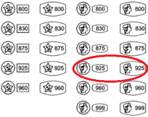 925 Standard - aranyozott ezüst, amelyben az ár grammonként termék