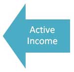 A különböző aktív és passzív jövedelem egymást azok előnyeit és hátrányait, amelyek
