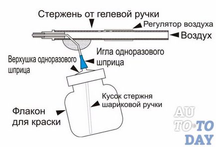 Négy módon, hogy a fegyver az autók a kezüket