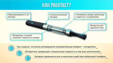 Mi az elektronikus cigarettát, ami