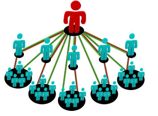 Mi a hálózati marketing és hogyan lehet pénzt a hálózati társaság (MLM) honlapján tippeket!