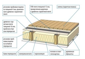 Parkettás emeletek közötti - eljárás erekció átfedés!