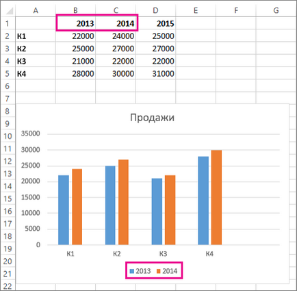 Hozzáadása adatsor egy chart - office helpdesk