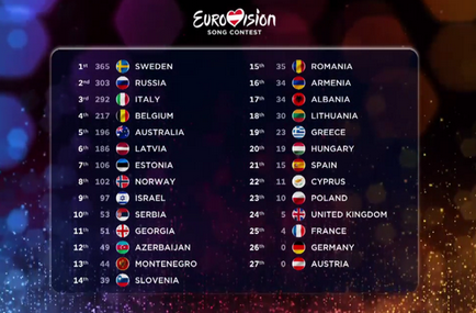 Eurovision 2015 döntőjében mint osztott hang
