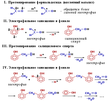 fenol-formaldehid gyanták