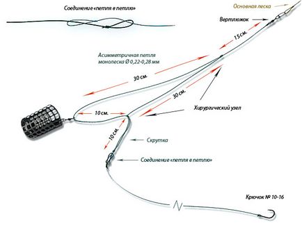 Feeder áramkörök fogaskerék és rajzok beépülő sebességváltó alkatrész adagoló