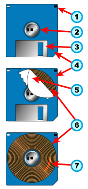 Floppy lemez - ez