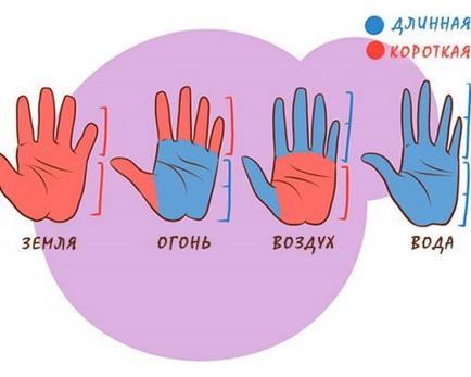 Kitalálni a karon - tenyér olvasás kezdőknek