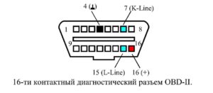 Hol van a diagnosztikai csatlakozó a Lada Priora helyét program