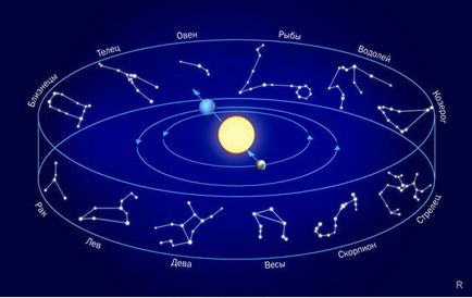 Horoszkóp június 2017 a csillagjegy, és a születési év majd várni, hogy mit kell félni az első