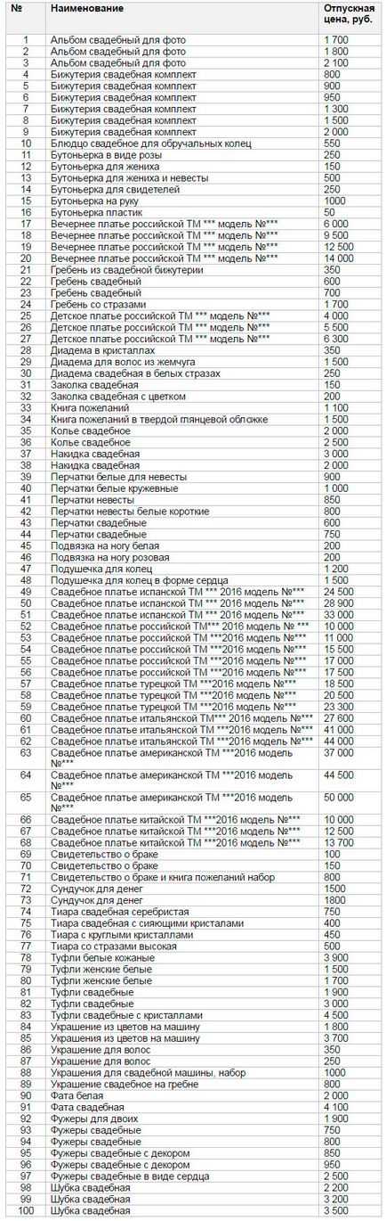 Ready Business Plan esküvői szalon 1