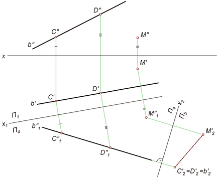 Grafikus távolság meghatározása egy pont a közvetlen