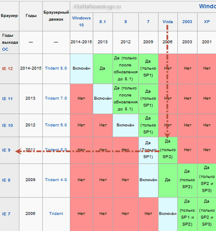 Hogyan kell telepíteni az ingyenes Google Chrome, Yandex böngésző, az Opera és az Internet Explorer Mazilu a