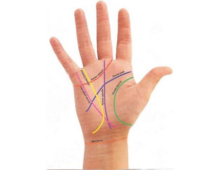 Hogyan változtassuk meg a vonalak a kezét