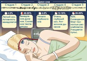 Hogyan kevesebbet alszanak, és az alvás tippek - szivárvány boldogság