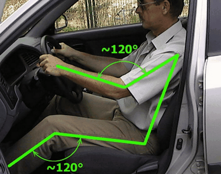 Hogyan lehet megtanulni vezetni helyesen és gyorsan