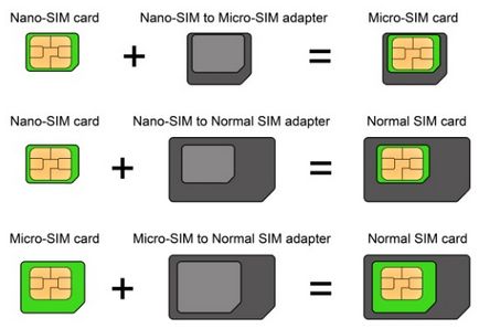 Hogyan lehet csökkenteni a SIM-kártyát a micro-SIM vagy iphone megfelelően - útmutató fotókkal