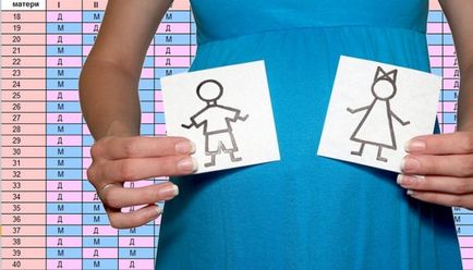Hogyan állapítható meg a neme a babának jelei