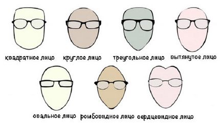 Hogyan válasszuk ki a szemüveg megtekintéséhez válassza, jobbra, az alakja az arc
