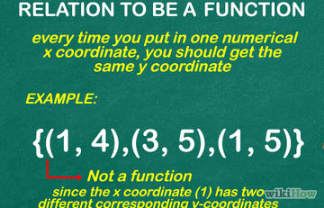 Hogyan értsük algebra