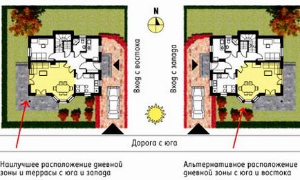 Mivel a ház található a helyén a bíboros helyes orientációját szoba