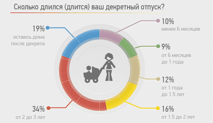 Hogyan számoljuk ki a szülési rendesen