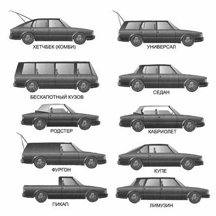 Hogyan lehet megkülönböztetni a többi kocsi test jellemzőit, és összehasonlítva más típusú testületek