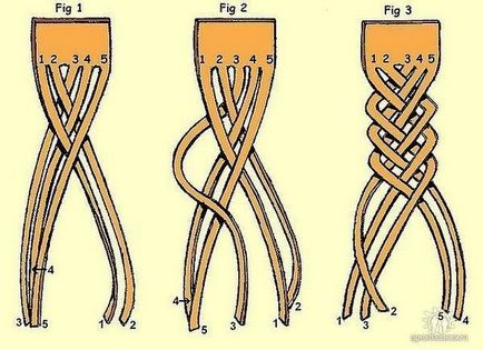 Hogyan készítsünk egy karkötőt ki bőr kezük