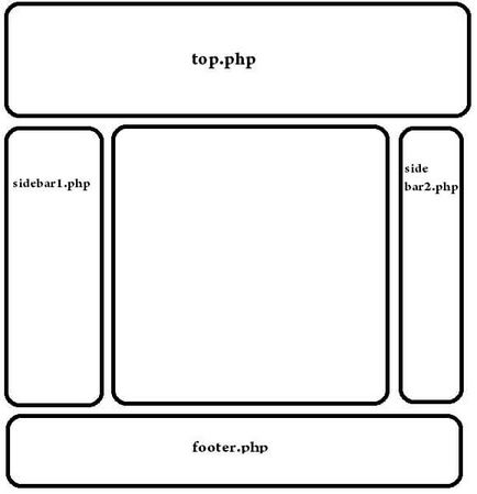 Hogyan készítsünk saját honlapján php