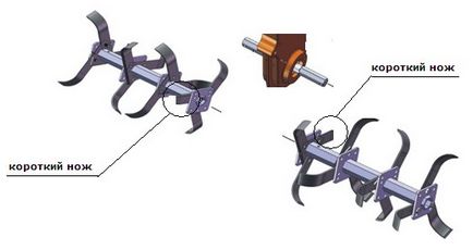 Hogyan kell összeállítani a maró a egytengelyű, áramköri szerelvényből szablya vágó motoblockokhoz