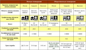 Hogyan helyett egy tábla laminált kezével hasznos információkat és tippeket csomagolás, részletek