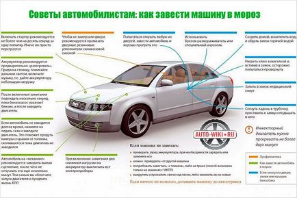 Hogyan kezdjük el a hideg motor - kezdjük a hideg motor