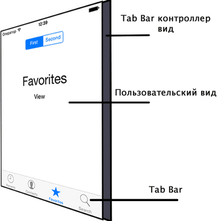 Vezérlők Fülsáv (tab bar vezérlők) ios uitabbarcontroller, alma, Xcode fejlesztői