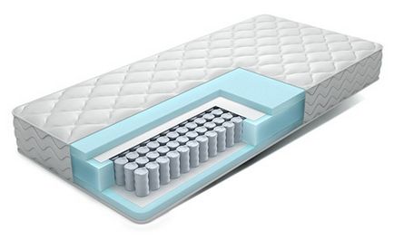Top matracok - minden típusú, azok előnyeit és hátrányait